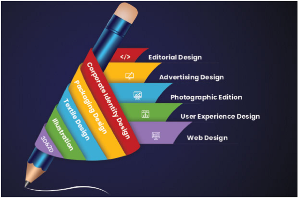 About graphic design thesis topic